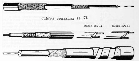 Quelques exemples de câbles