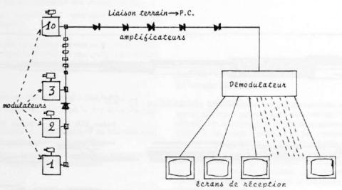 Synoptique d'une transmission par multiplexage en fréquence