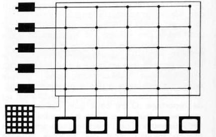 Principa de distribution des images par une matrice de distribution