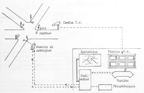 Association de la télévision à la gestion automatique des plans de feux par ordinateur