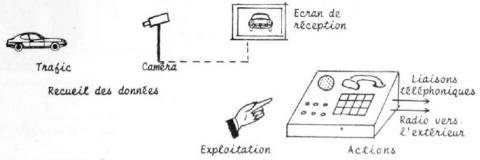 Exploitation à l'aide de la télévision