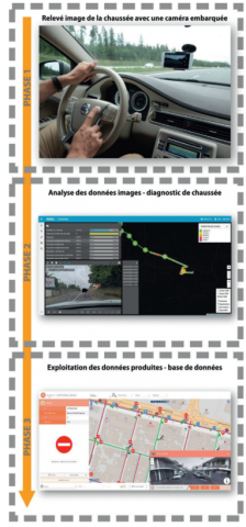 Le relevé à grand rendement couplé à l’intelligence artificielle.