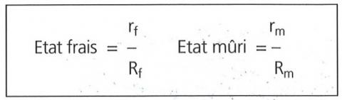 Comparaison des rapports entre l’état frais et l’état mûri. 