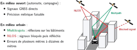 Problématique de la localisation des poids lourds dans les environnements urbains