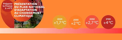 Étape par étape, le PNACC3 nous prépare à vivre, travailler, nous déplacer dans une France à +4 °C
