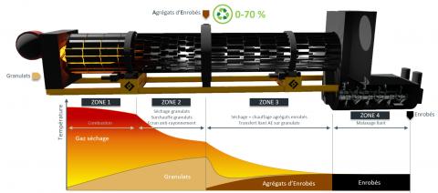 Technologie TSX.