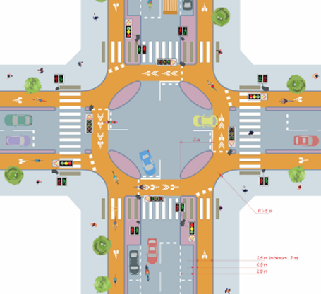 Exemple de planification d’un partage de l’espace sur un rond-point