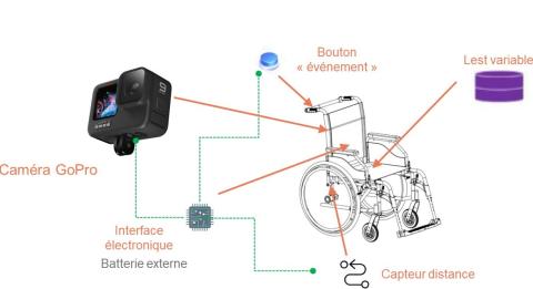 Concept du fauteuil instrumenté