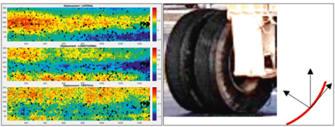 Exemple de suivi d’aspérité et calcul des déplacements des points en surface sous une charge de pneumatique du manège de fatigue (configuration roues jumelées)