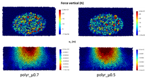 Modélisation DEM (Discret Element Method) : distribution de champ de force selon la texture de surface