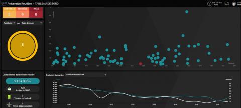 L’outil statistique inédit rassemble les principales données de l’accidentalité locale.