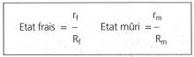 Comparaison des rapports entre l’état frais et l’état mûri. 